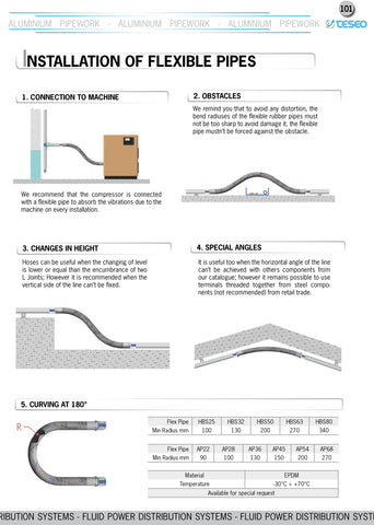 Teseo Flexible Joint AP-AP Connection